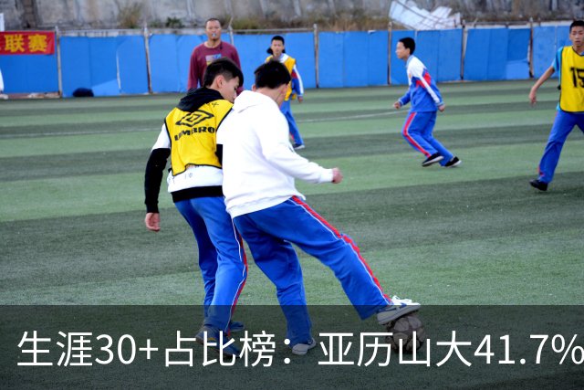生涯30+占比榜：亚历山大41.7%仅第5，詹科库杜竟然都没进前十！